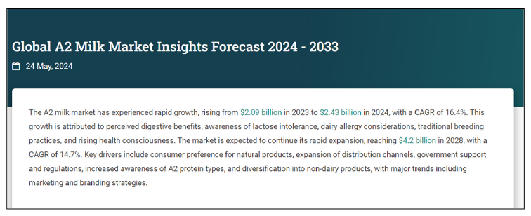 A2 Milk Market Growth